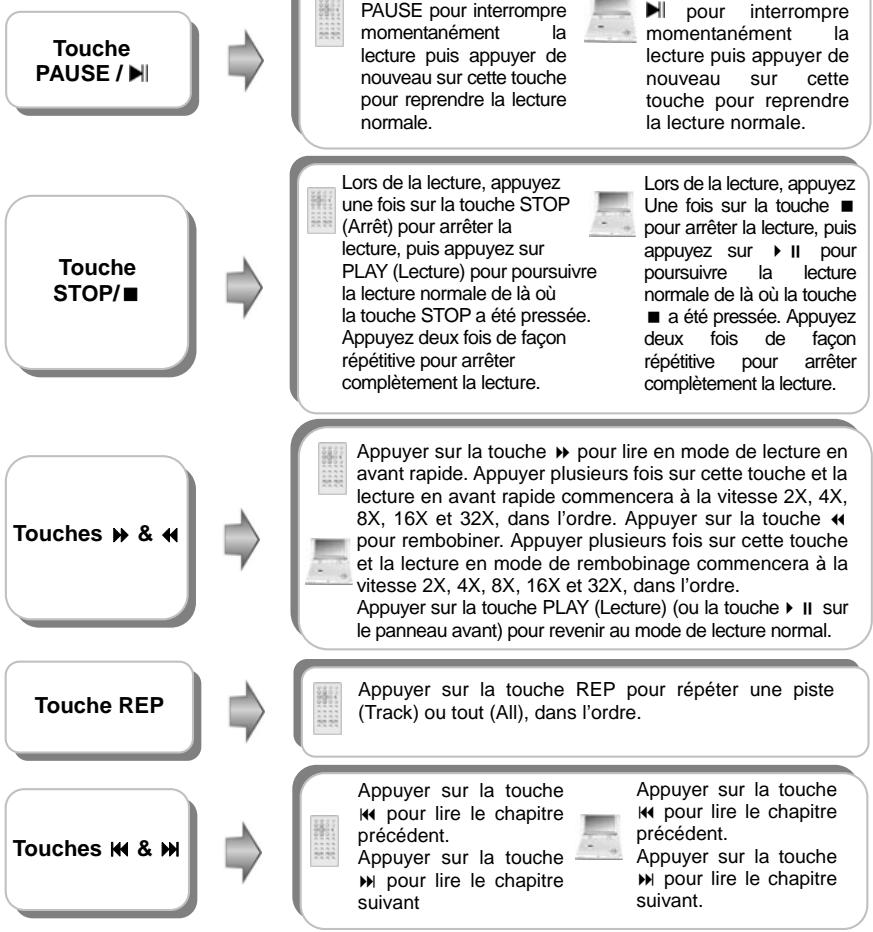 POLAROID PDU-1045S - Utilisation des touches - 1