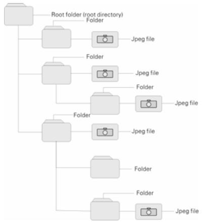 POLAROID PDU-1045S - JPEG - 1