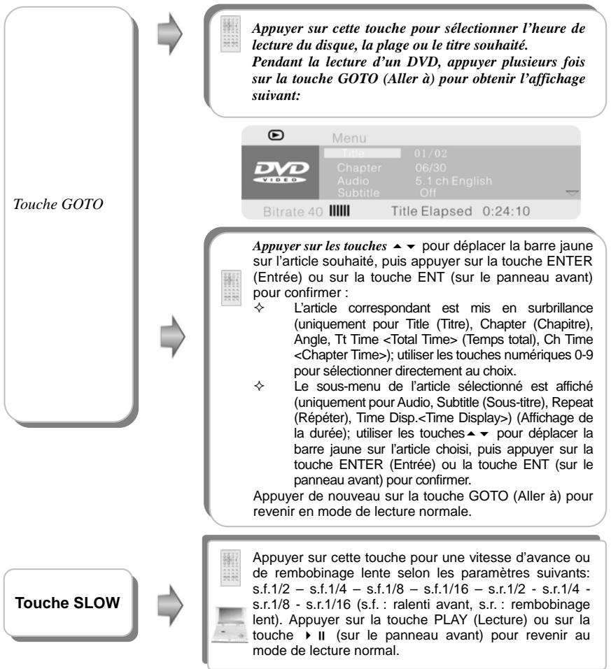 POLAROID PDU-1045S - Lecture d'un DVD (suite) - 1