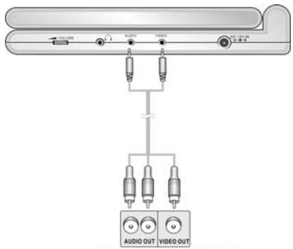 POLAROID PDU-1045S - Connexion à une source AV externe - 1