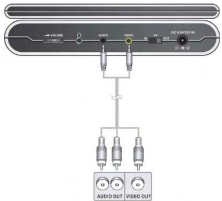 POLAROID PDU-1063 - Connexion à une source AV externe - 1