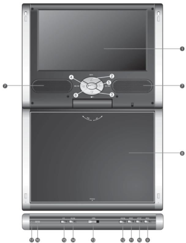 POLAROID PDU-1063 - Présentation du panneau avant - 1