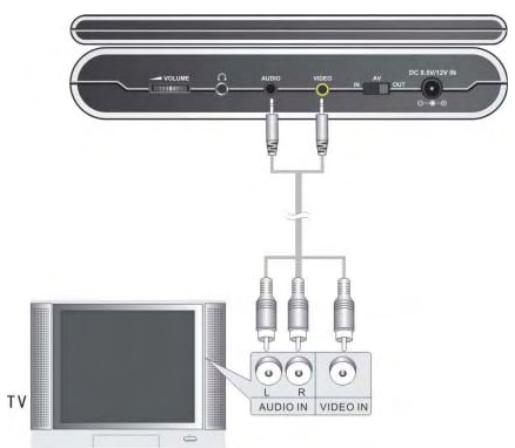 POLAROID PDU-1063 - Connexion à un téléviseur - 1