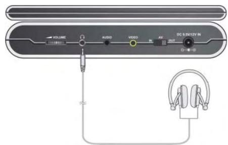 POLAROID PDU-1063 - Connexion du casque d'écoute - 1
