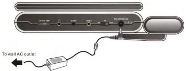 POLAROID PDU-1063 - Recharge du bloc-pile - 1