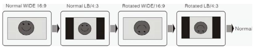 POLAROID PDU-1063 - Fonctionnement de base - 1