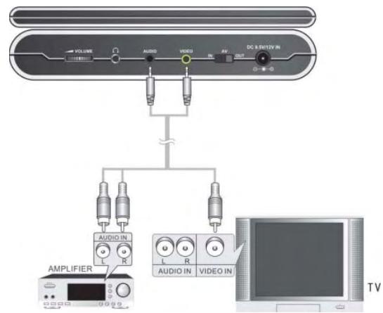 POLAROID PDU-1063 - Connexion à un amplificateur - 1