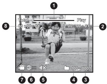 POLAROID T1032 - Mode lecture [▶] - lecture d'image fixe - 2