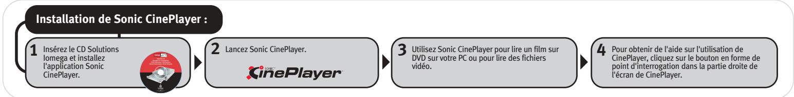 IOMEGA DUAL DVD+-RW ATAPI DRIVE - Logiciel du graveur de iomega® dual DVD et guide de référence pour les disques—français - 2