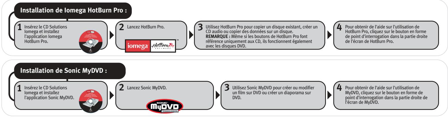 IOMEGA DUAL DVD+-RW ATAPI DRIVE - Logiciel du graveur de iomega® dual DVD et guide de référence pour les disques—français - 1