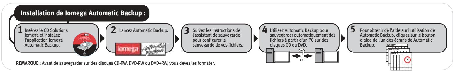 IOMEGA DUAL DVD+-RW ATAPI DRIVE - Logiciel du graveur de iomega® dual DVD et guide de référence pour les disques—français - 3