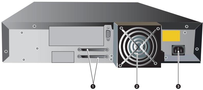 IOMEGA REV AUTOLOADER 1000 - Composants du panneau arrêt - 1