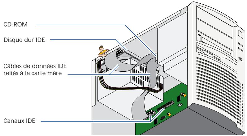 IOMEGA ZIP 100 ATAPI - Identifiez la configuration ide/atapi. - 2