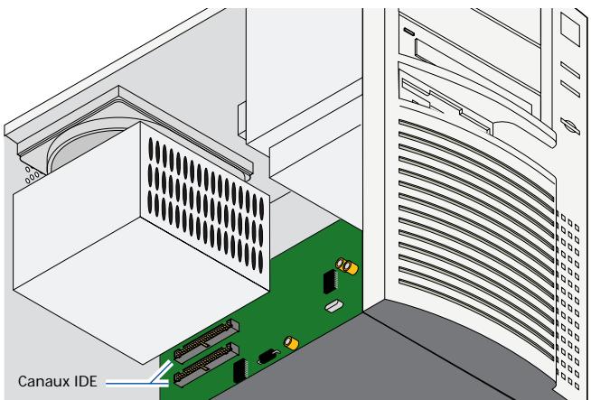 IOMEGA ZIP 100 ATAPI - Emplacements possibles du canal IDE : - 2