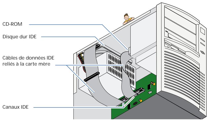 IOMEGA ZIP 100 ATAPI - Identifiez la configuration ide/atapi. - 1