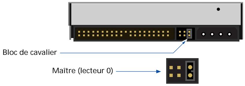 IOMEGA ZIP 100 ATAPI - Définissez les paramètres du cavalier en position maître. - 1