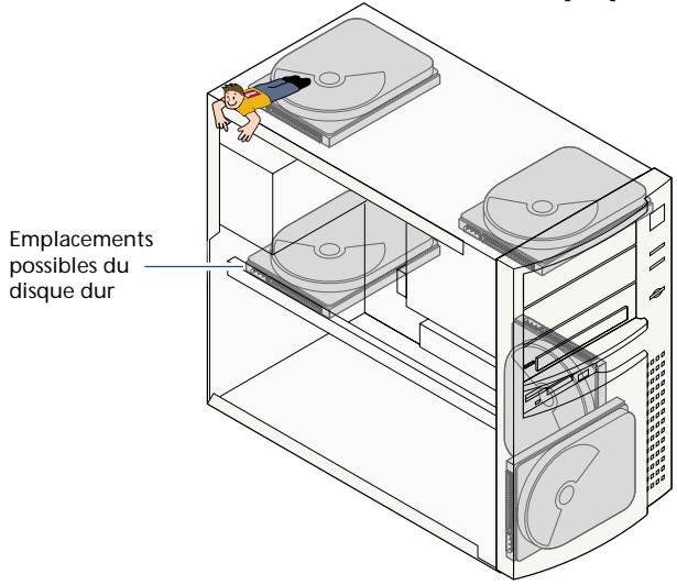 IOMEGA ZIP 100 ATAPI - 5B recherche les canaux IDE à l'aide du disque dur de l'ordinateur. - 1