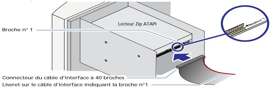 IOMEGA ZIP 100 ATAPI - Utilisez le câble d'interface à 40 broches fourni avec le lecteur pour la connexion de votre lecteur zip® interne à l'interface IDE intégrée de votre ordinateur. - 1