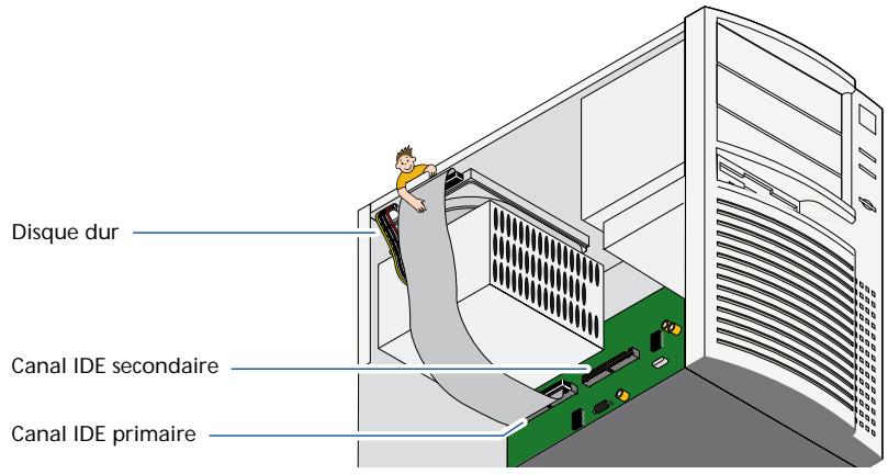IOMEGA ZIP 100 ATAPI - Le disque dur est le seul périphérique IDE connecté. - 1