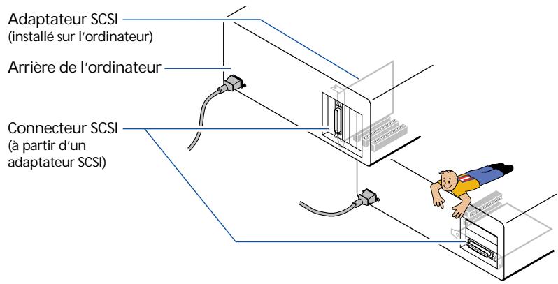 IOMEGA ZIP 100 SCSI - Vérifiez votre connexion SCSI. - 3