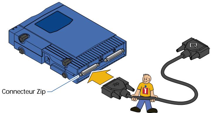 IOMEGA ZIP 100 SCSI - Connectez l'extrémité du câble de données portant l'inscription "zip" au connecteur Zip® situé à l'arrière de votre lecteur. (Si la prise du câble ne s'adapte pas au connecteur, essayez de la brancher dans l'autre sens. Serrez toutes les vis.) - 1