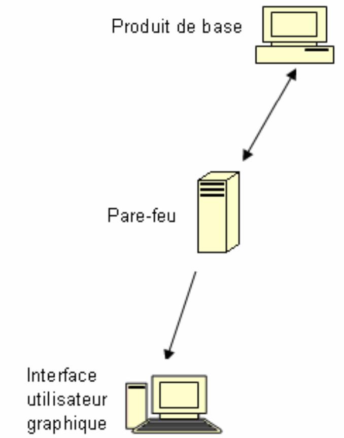 IOMEGA BRIGHTSTOR ARCSERVE BACKUP - Gestion du produit de base par l'interface utilisateur graphique - 1