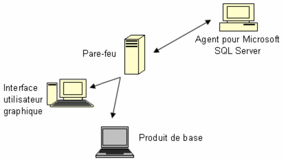 IOMEGA BRIGHTSTOR ARCSERVE BACKUP - Communication entre le produit de base et l'agent pour microsoft SQL server - 1