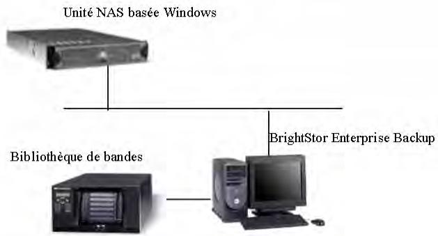 IOMEGA BRIGHTSTOR ARCSERVE BACKUP - Unités de sauvegarde connectées au serveur brightstor arcserve backup - 1