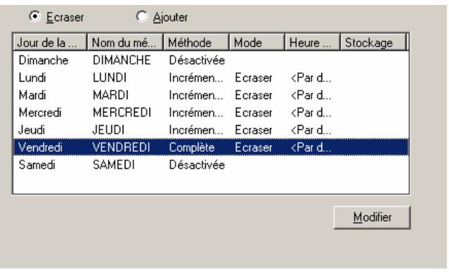 IOMEGA BRIGHTSTOR ARCSERVE BACKUP - Onglet règles de rotation - 1