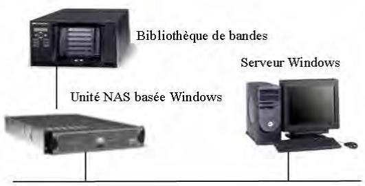 IOMEGA BRIGHTSTOR ARCSERVE BACKUP - Unités de sauvegarde directement connectées aux unités NAS basées sur windows - 1