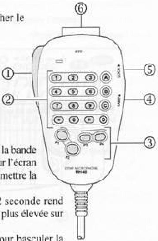 YAESU FT-8900R - ③ Boutons [P1]/[P2]/[P3]/[P4] - 1
