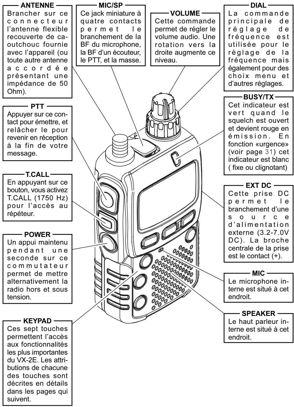 YAESU VX-2R - Mise en garde avant utilisation - 1