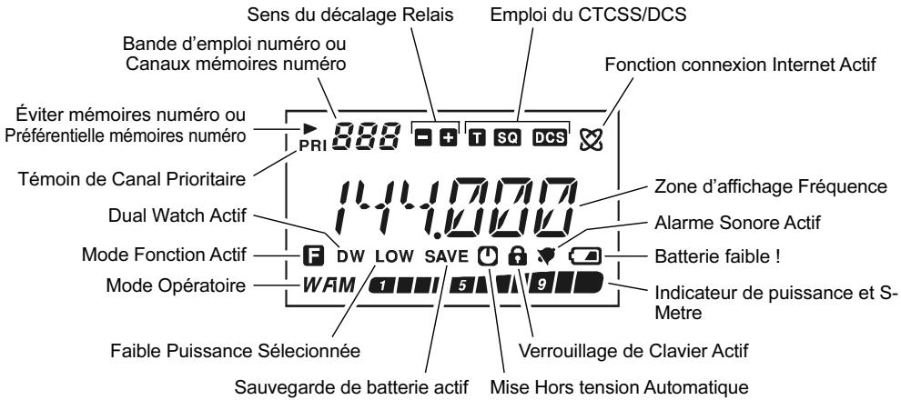 YAESU VX-2R - Mise en garde avant utilisation - 2