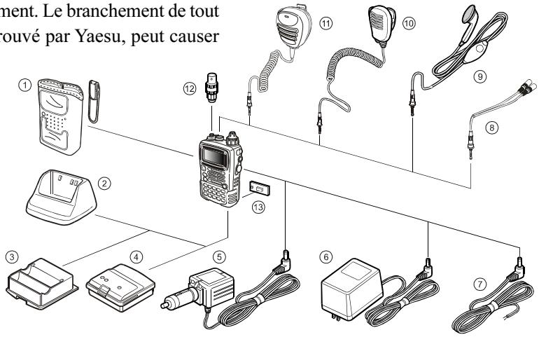 YAESU VX-7R - COMMANDE DE FRÉQUENCE - 7