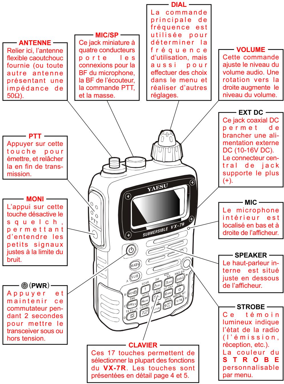 YAESU VX-7R - Mise en garde avant utilisation - 1
