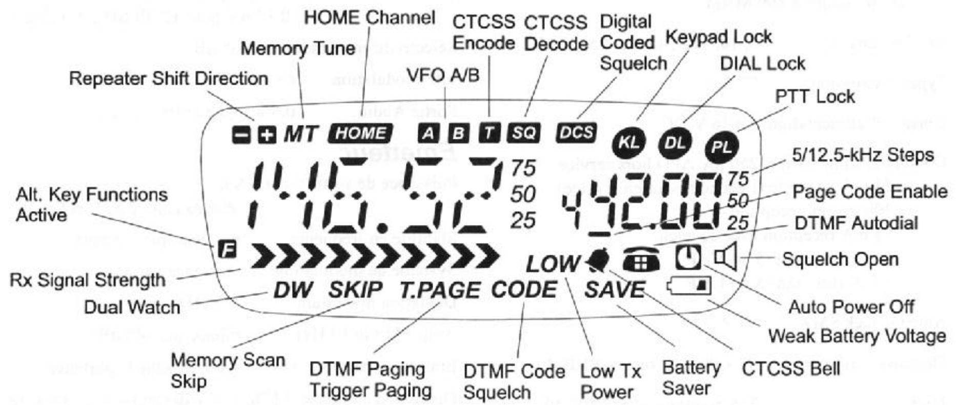 YAESU FT-50R - Indications de l'écran - 1