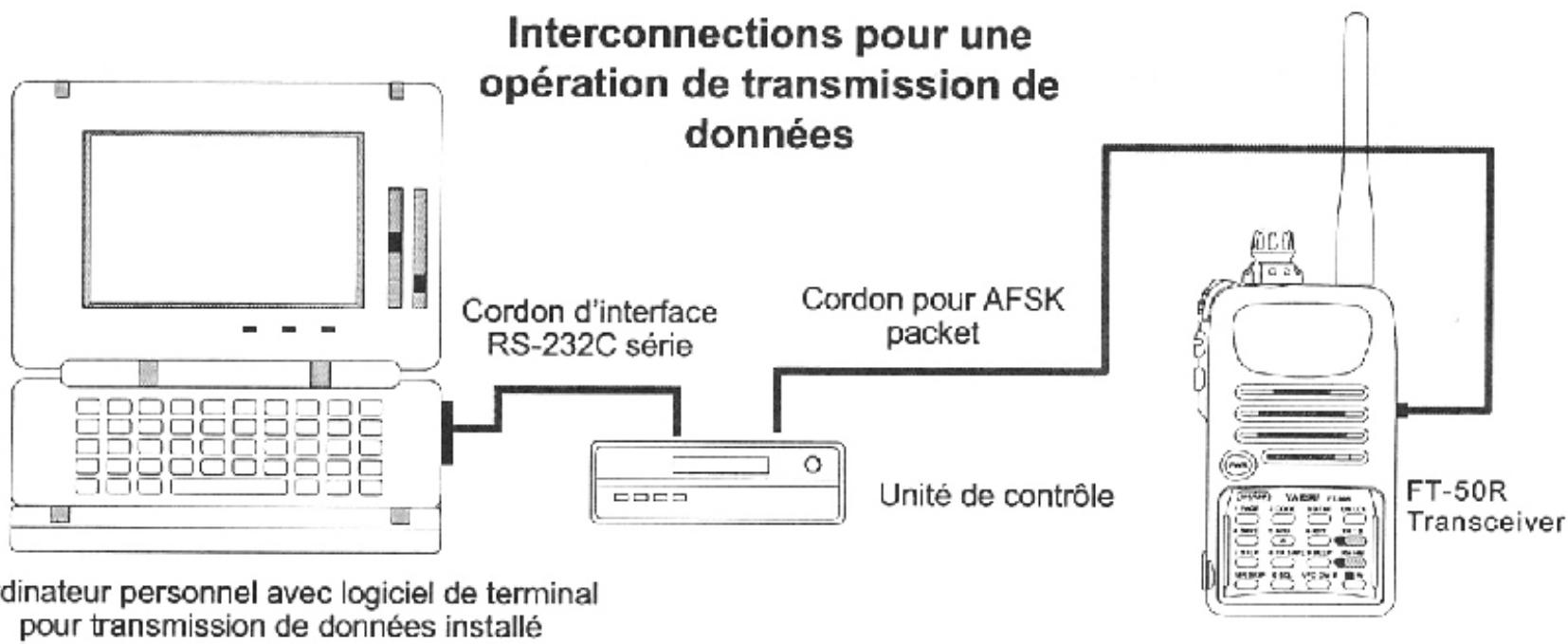 YAESU FT-50R - Transmission de données par Radio (packet) - 2