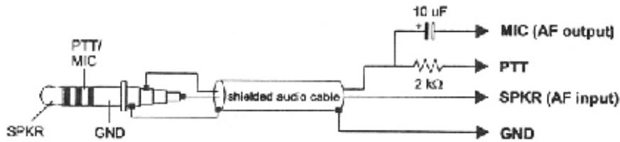 YAESU FT-50R - Transmission de données par Radio (packet) - 1