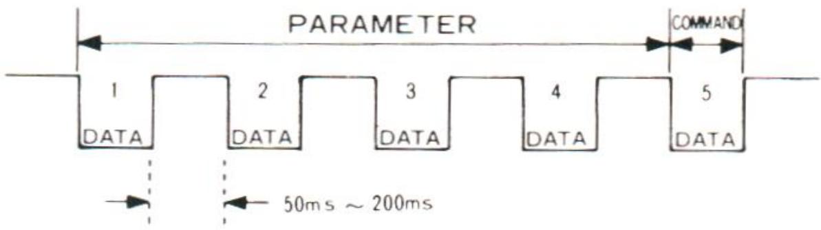 YAESU FT-736R - Le système CAT (Computer Aided Tuning) - 2