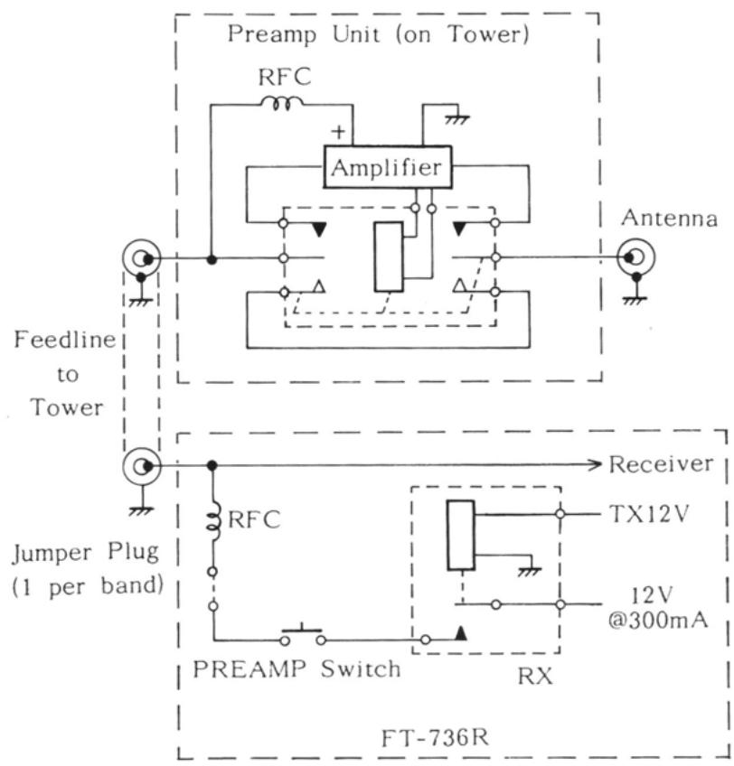 YAESU FT-736R - Alimentation des préamplis d'antenne sur le mât. - 1
