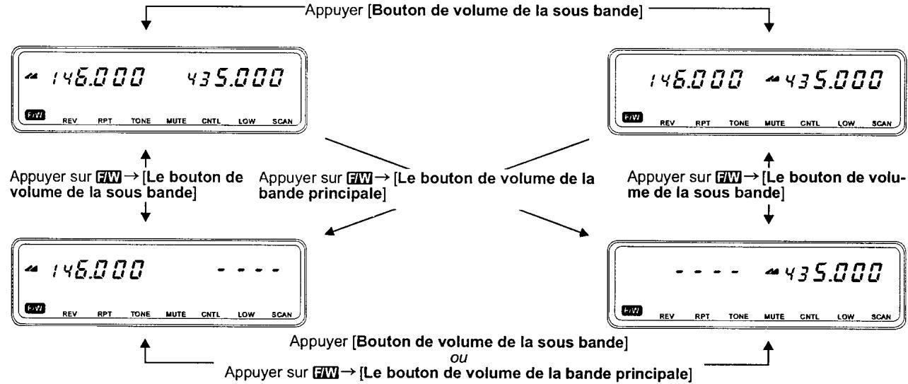 YAESU FT-8100R - Fonctionnement sur une seule bande - 1