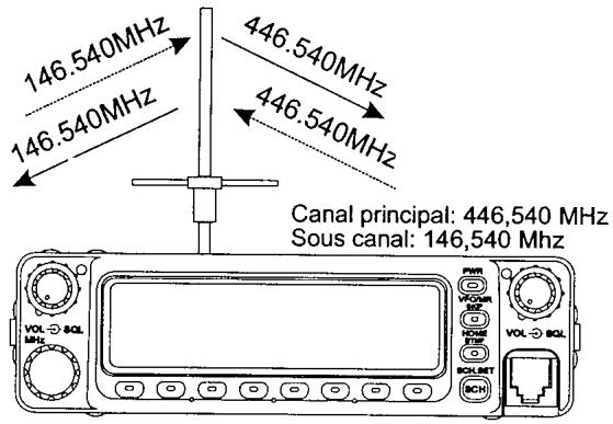 YAESU FT-8100R - Fonctionnement comme relais en bandes croisées - 2