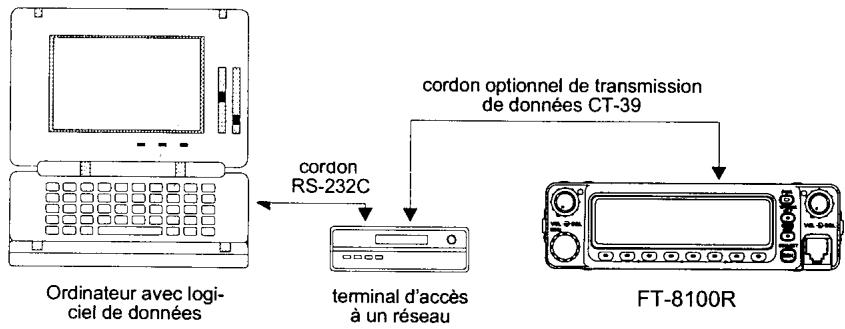 YAESU FT-8100R - Branchement pour la transmission de données - 1