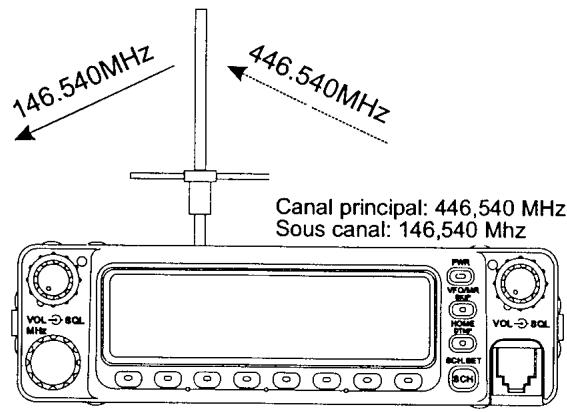 YAESU FT-8100R - Fonctionnement comme relais en bandes croisées - 4