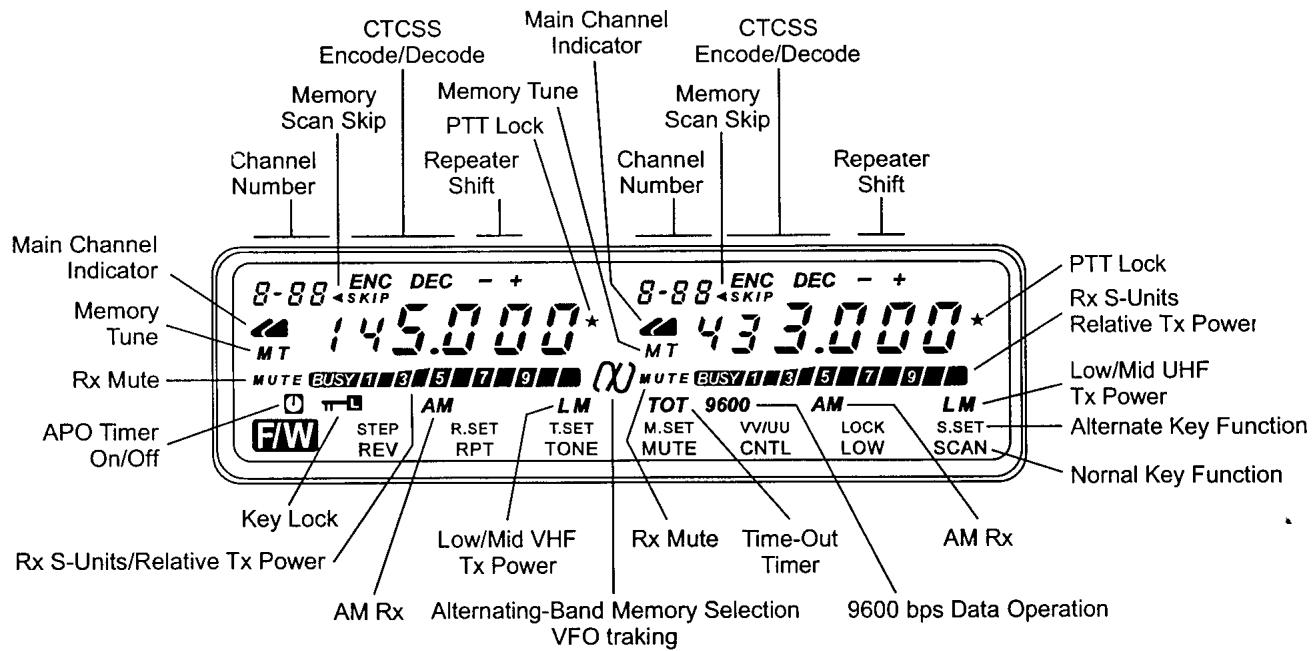 YAESU FT-8100R - ⑨ Ecran a cristaux liquides - 1