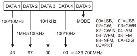 YAESU FT-857 - Note 5: Lecture Statut Fréquence & Mode - 1