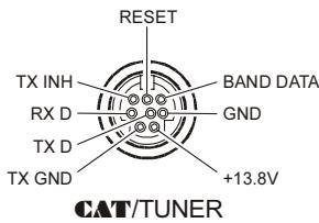 YAESU FT-857 - Ligne multifonction "q" (MFq) [MONI, QSPL, ATC] (Touches programmables) - 5