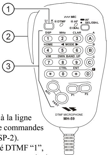 YAESU FT-857 - ③ Clavier - 1