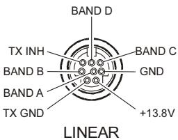 YAESU FT-857 - Ligne multifonction "q" (MFq) [MONI, QSPL, ATC] (Touches programmables) - 6