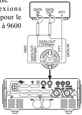 YAESU FT-897 - Emploi du Packet FM (1200/9600 bps) - 1